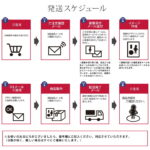 プリザーブドフラワー 時計
