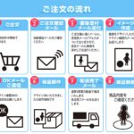 選べる2個セットアクリルキーホルダー - うさちゃん・くまさん