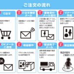 【 アクリルスタンド -結び- 台座 青 】
