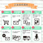ゆらゆらアクリルスタンド Sサイズ  90×90mm